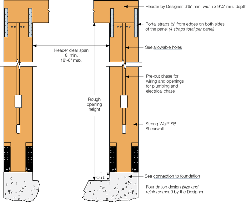 StrongWall® SB Shearwall Garage Portal Systems on Concrete Foundations
