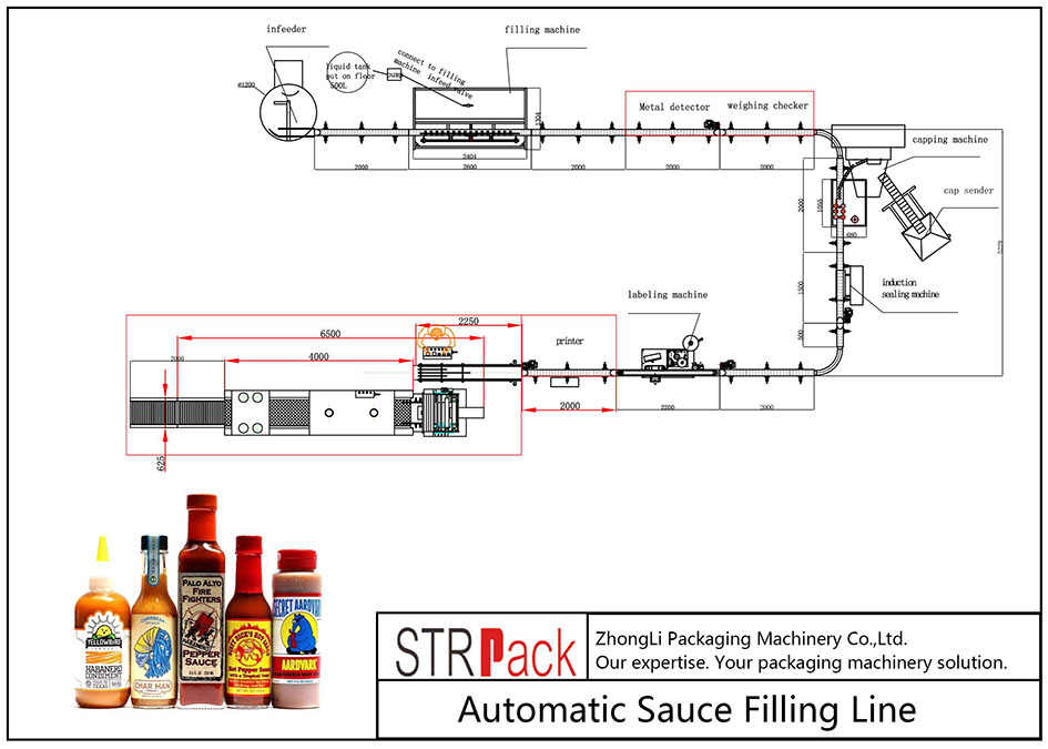 Automatic Sauce Filling Line Strpack