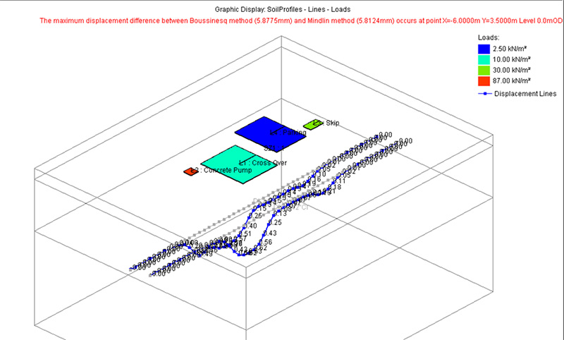 Geotechnical Engineering – Structemp LLP