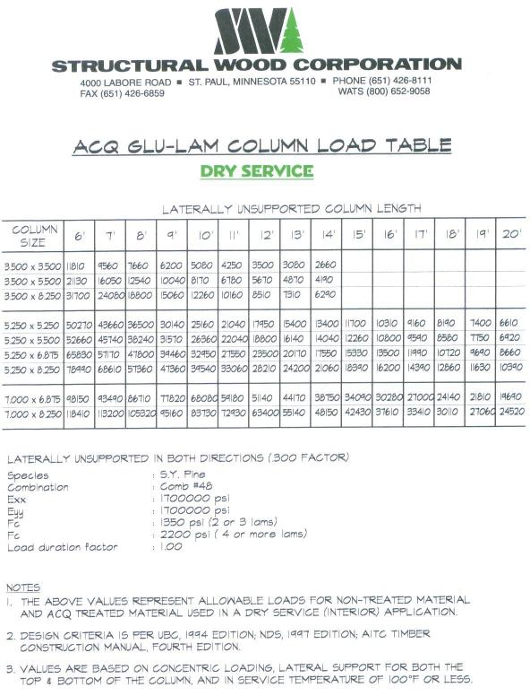 Structural Wood Corporation Treated Glulam & Timber
