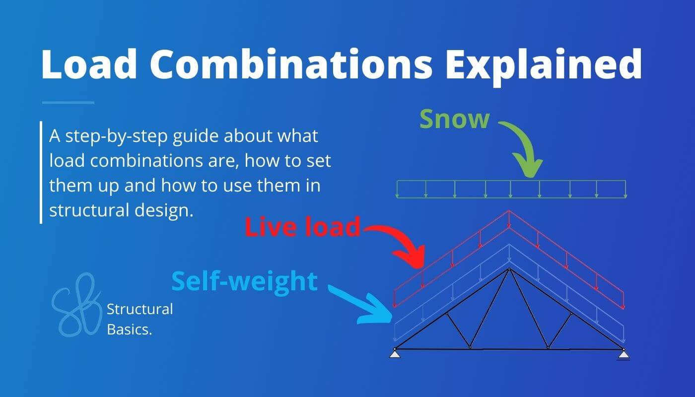 Types of Loads on Beams [Full Guide]
