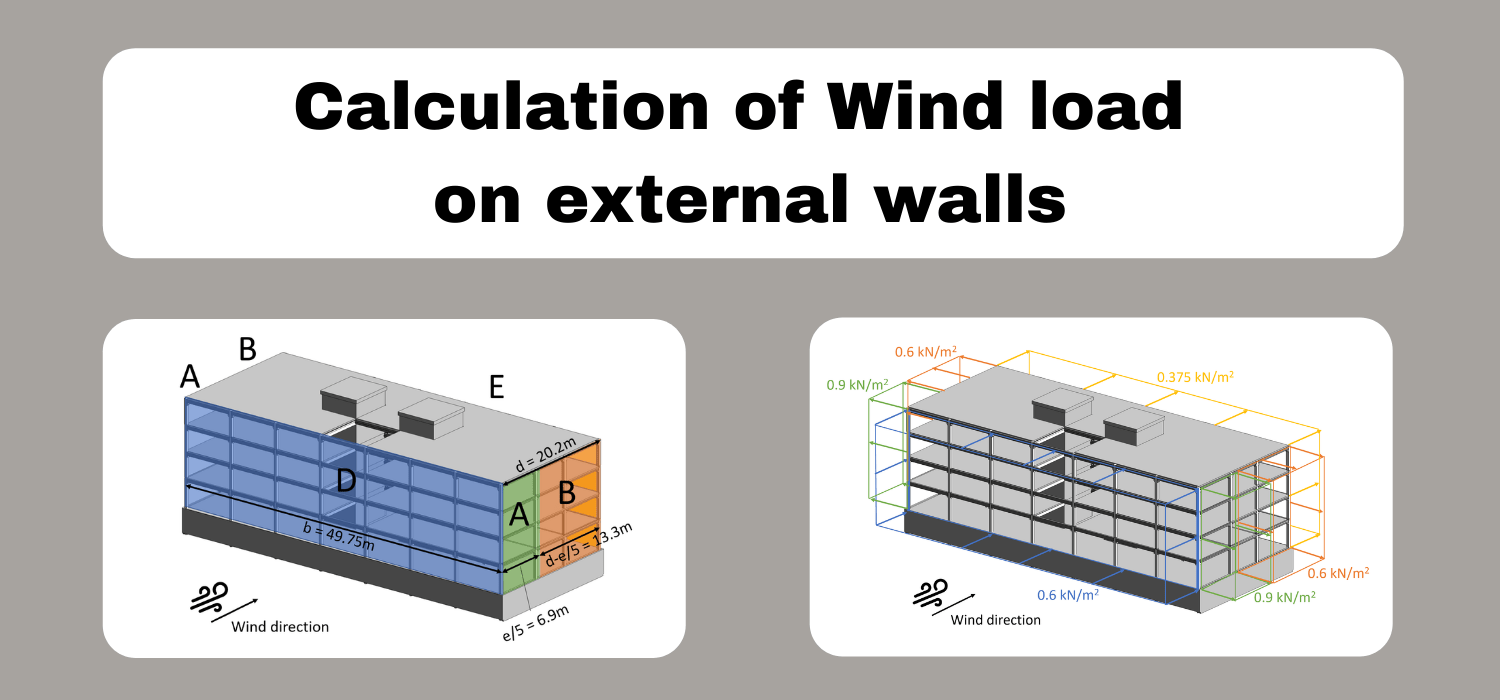 Wind load calculation on walls Structural Basics