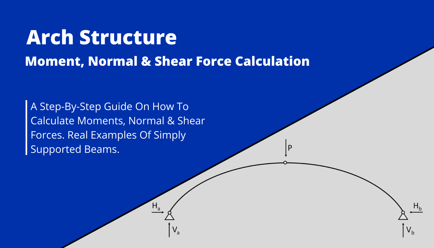 Rigid Frame Structure Moment formulas Different loads Structural