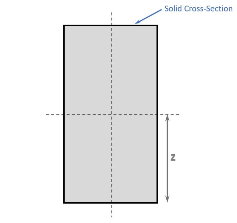 Section Modulus Formulas For Different Shapes {2024} Structural Basics