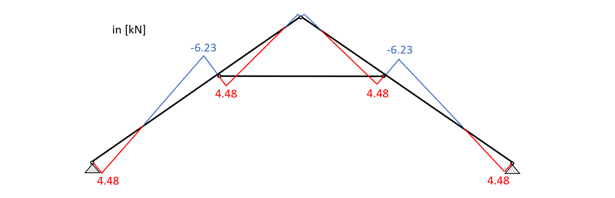 Collar Beam Design Structural Calculation Of A Timber Roof