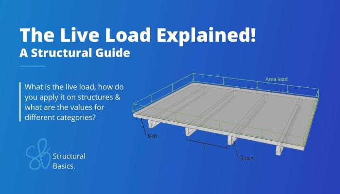 Horizontal Load Transfer In Structural Engineering [2025] - Structural ...