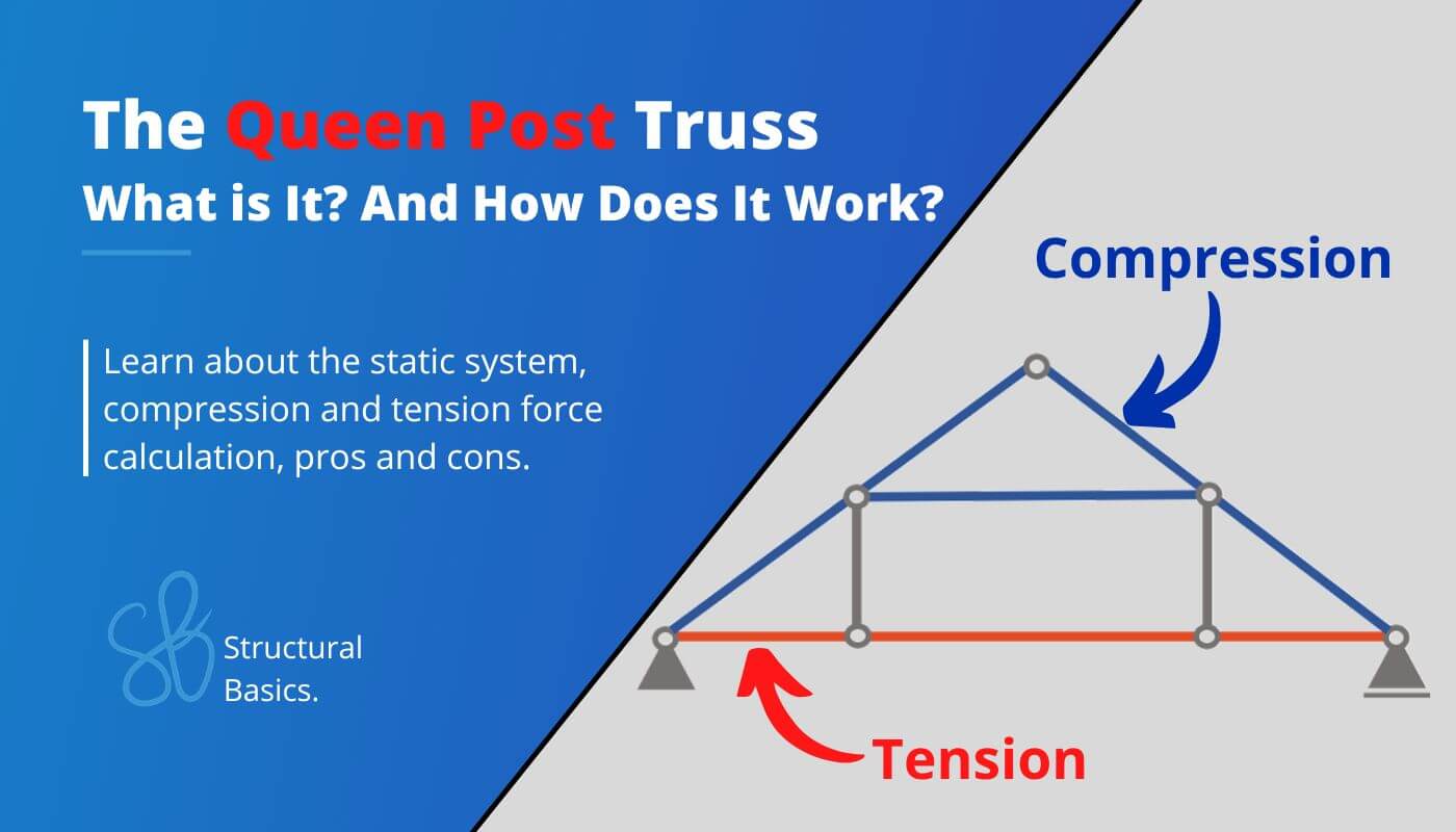 Queen Post Trusses Explained! [2023] Structural Basics