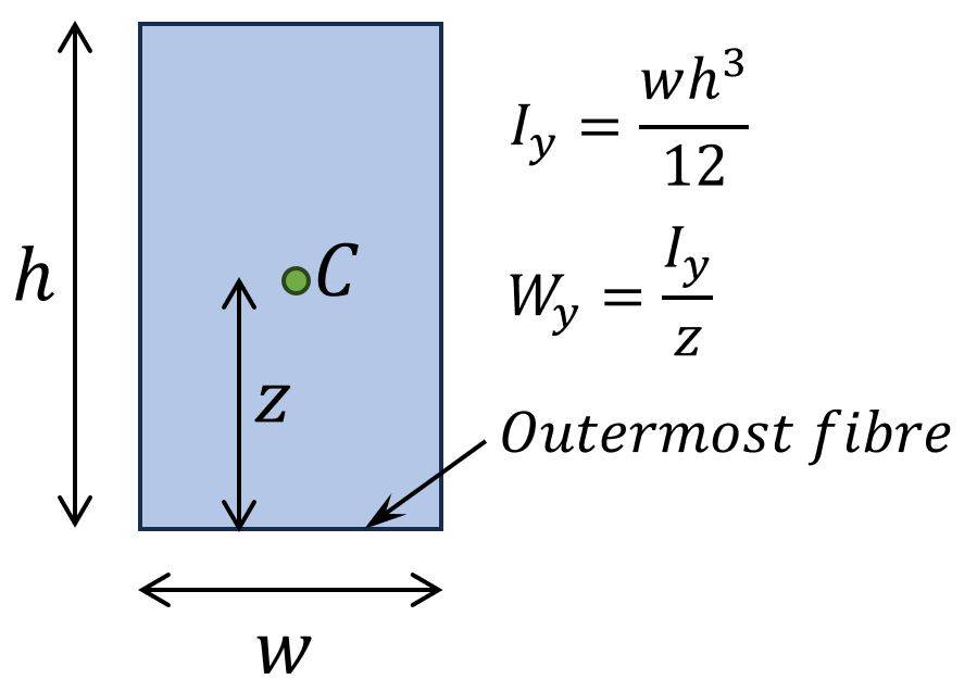 Plastic Modulus Formula I Beam The Best Picture Of Beam