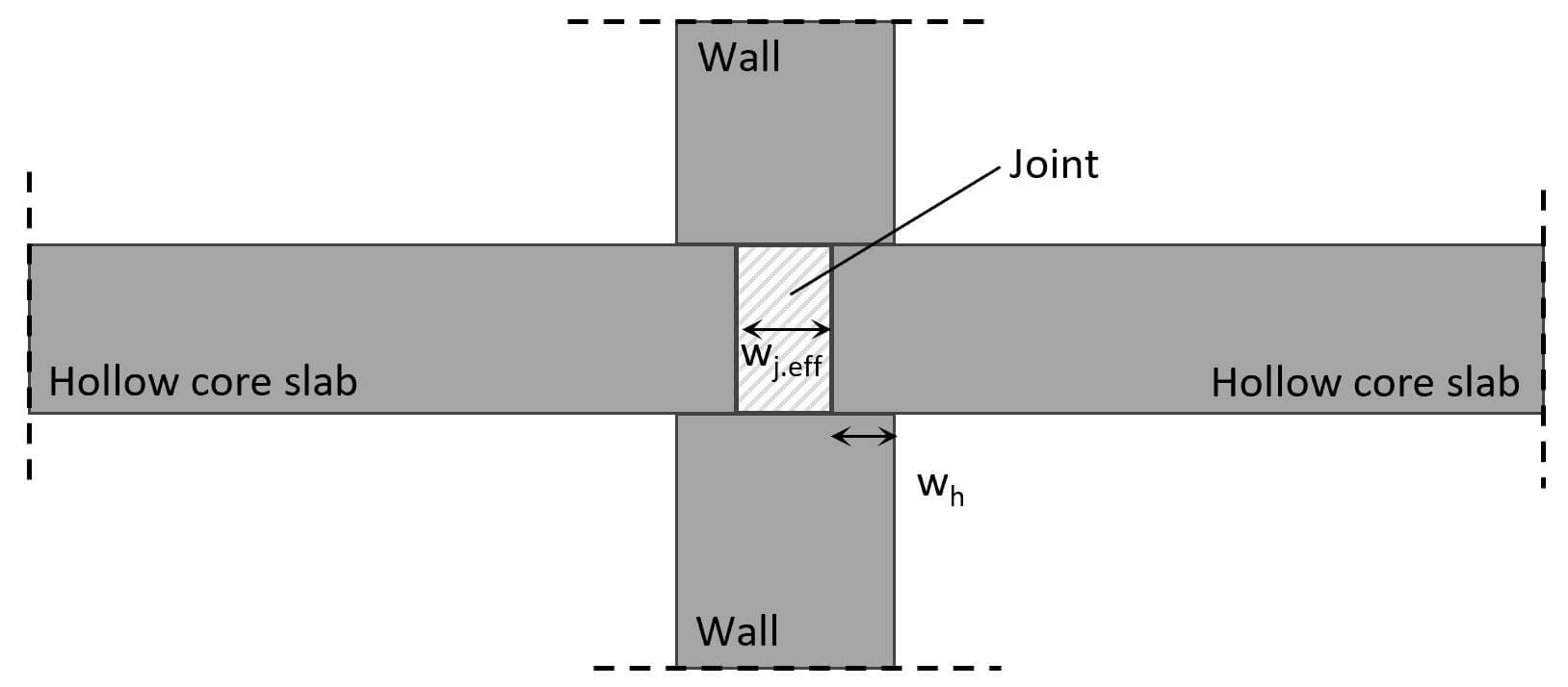 Shear Wall Design {StepByStep Guide} Structural Basics