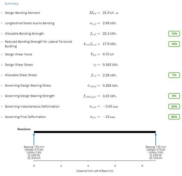Free Beam Calculator {ClearCalcs} Structural Basics