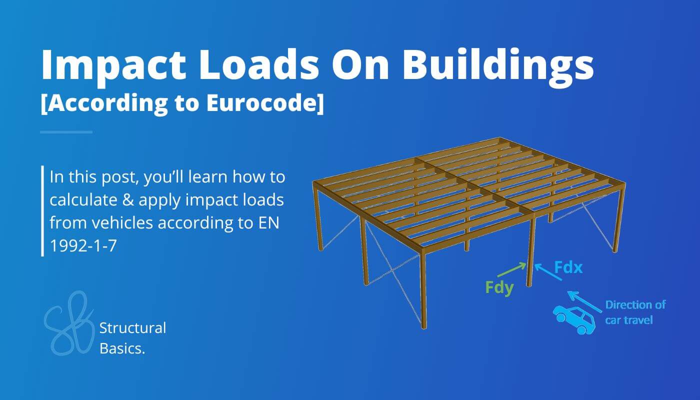 What Are Load Combinations And How To Calculate Them? - Structural Basics