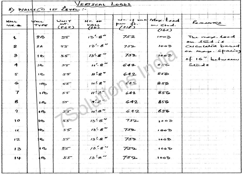 Structural Designing Samples Steel Roof Truss Details Sample India