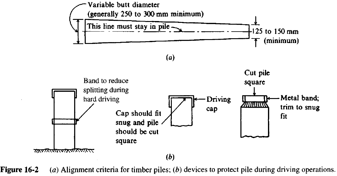 Driven Pile Foundations Design and Construction Structural Guide