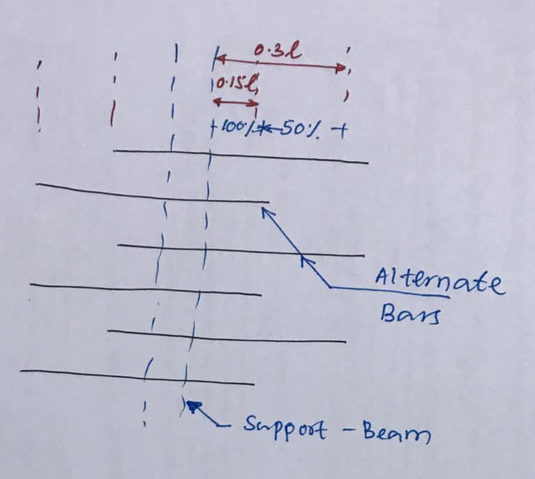 Slab Reinforcement Details Structural Guide