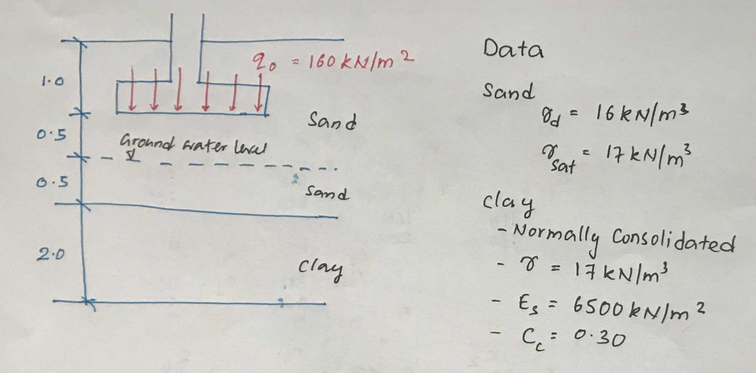 Consolidation Settlement [simply explained] Structural Guide