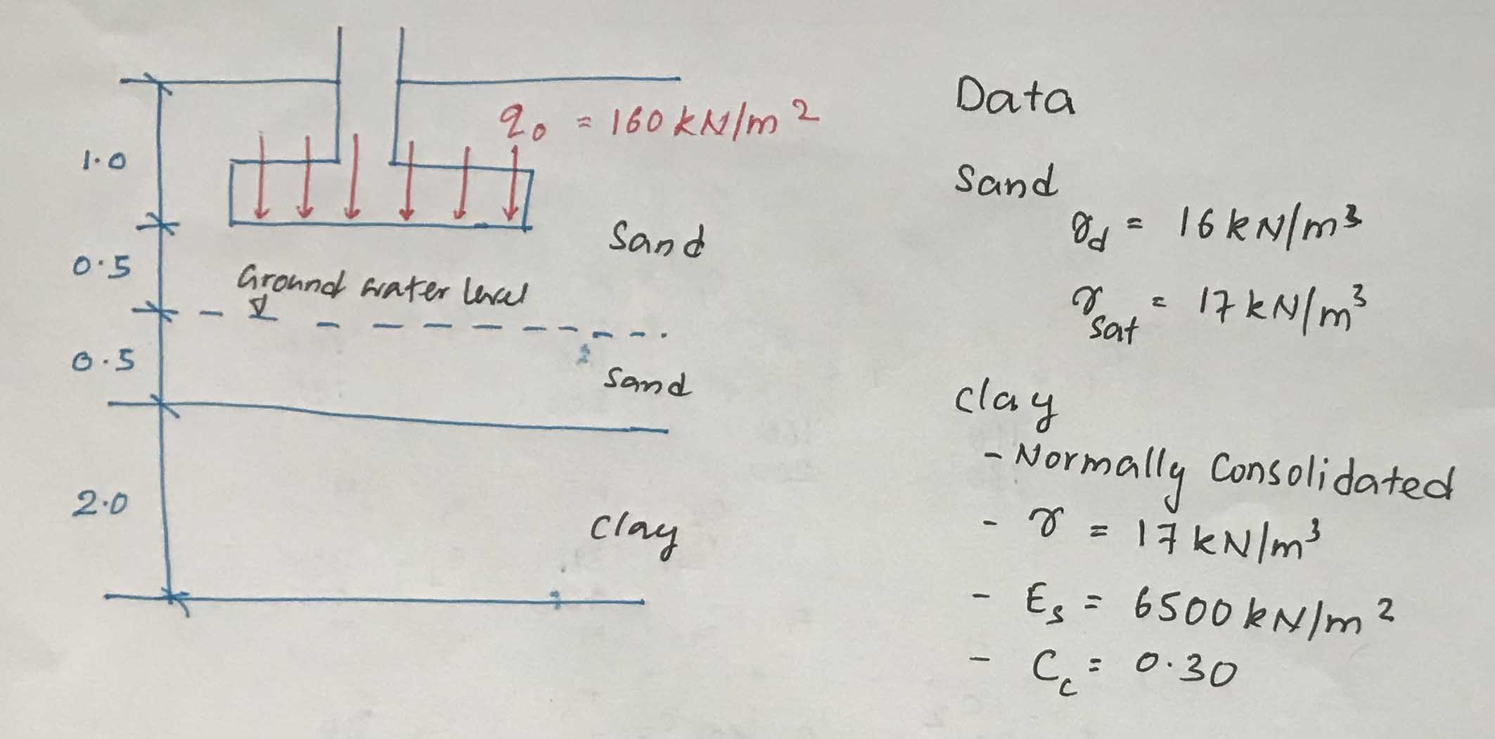 Consolidation Settlement [simply explained] Structural Guide