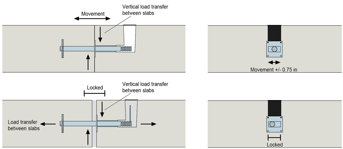 Lockable Dowels STRUCTURAL TECHNOLOGIES