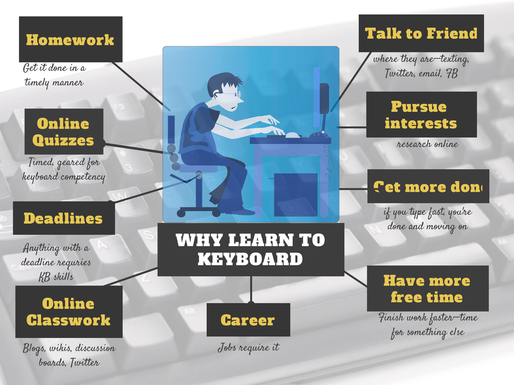 Ultimate Guide to Keyboarding Middle School Structured Learning