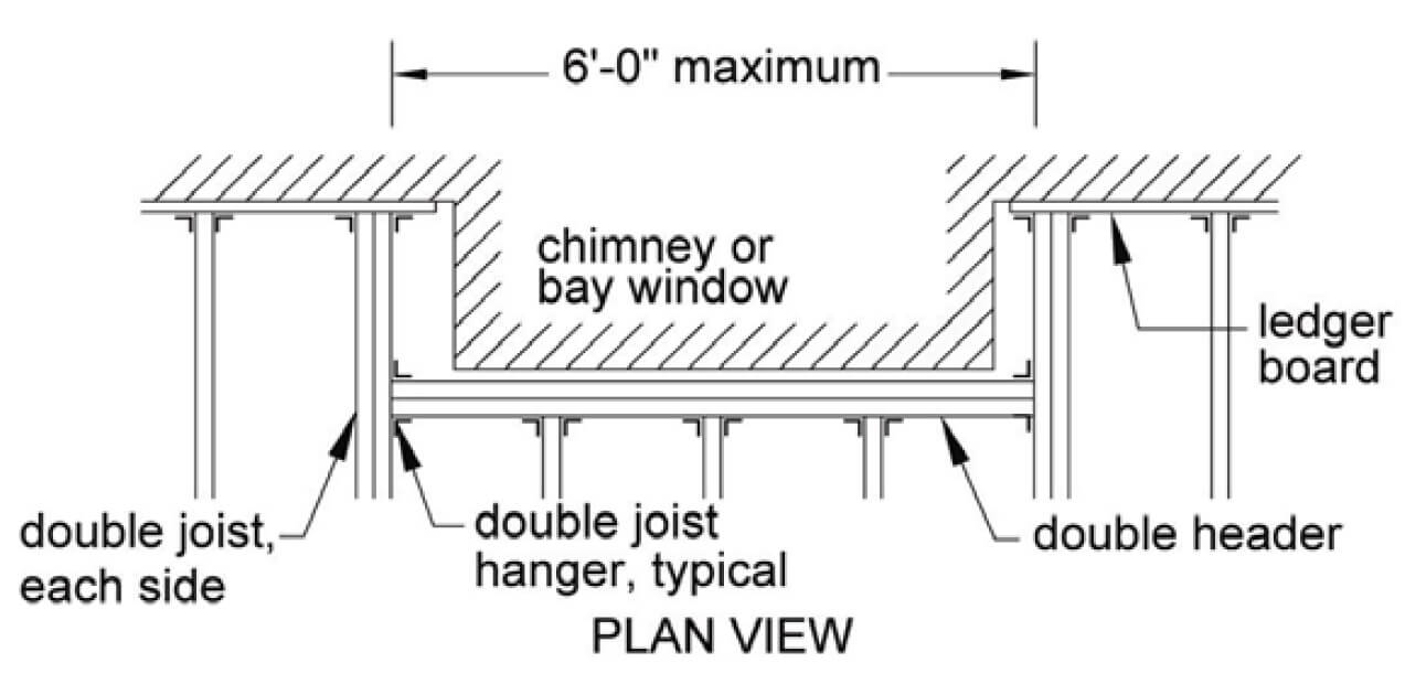 The Problem with Attaching a Deck to a Cantilevered Floor HomesMSP