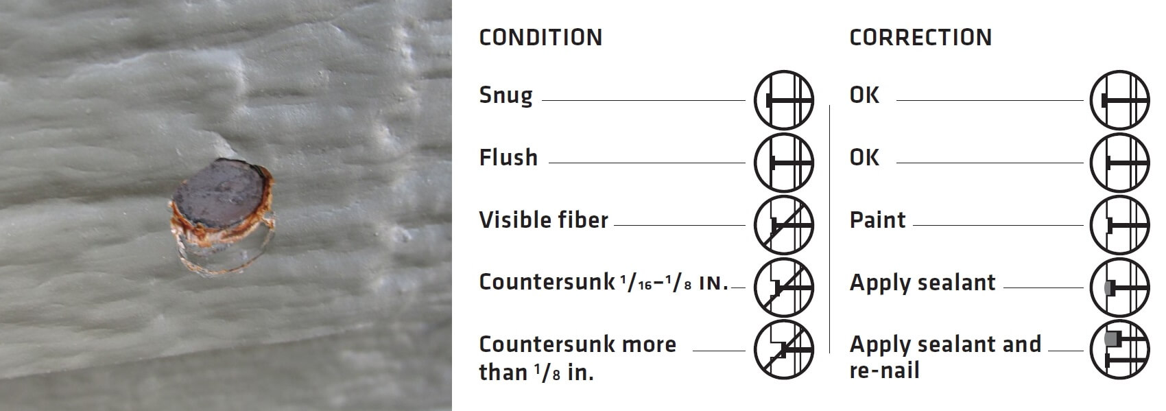 How to Inspect Your Own Siding 3 Generations Improvements