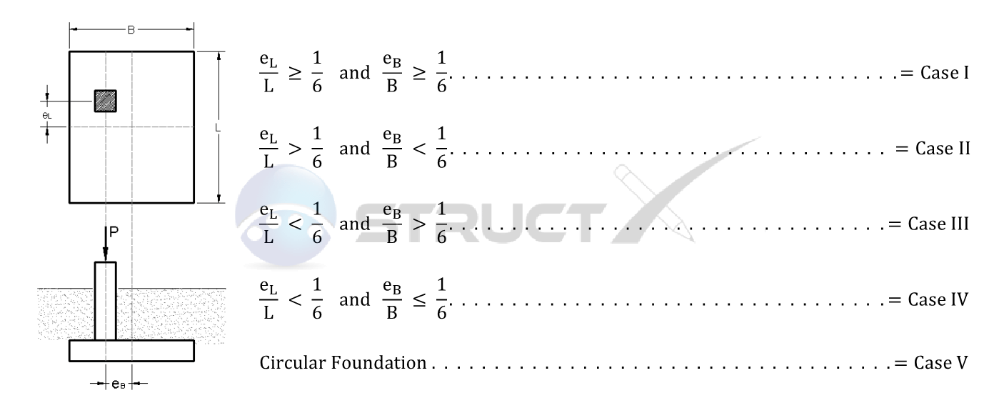 Highter and Anders Effective Area Method Twoway Eccentricity