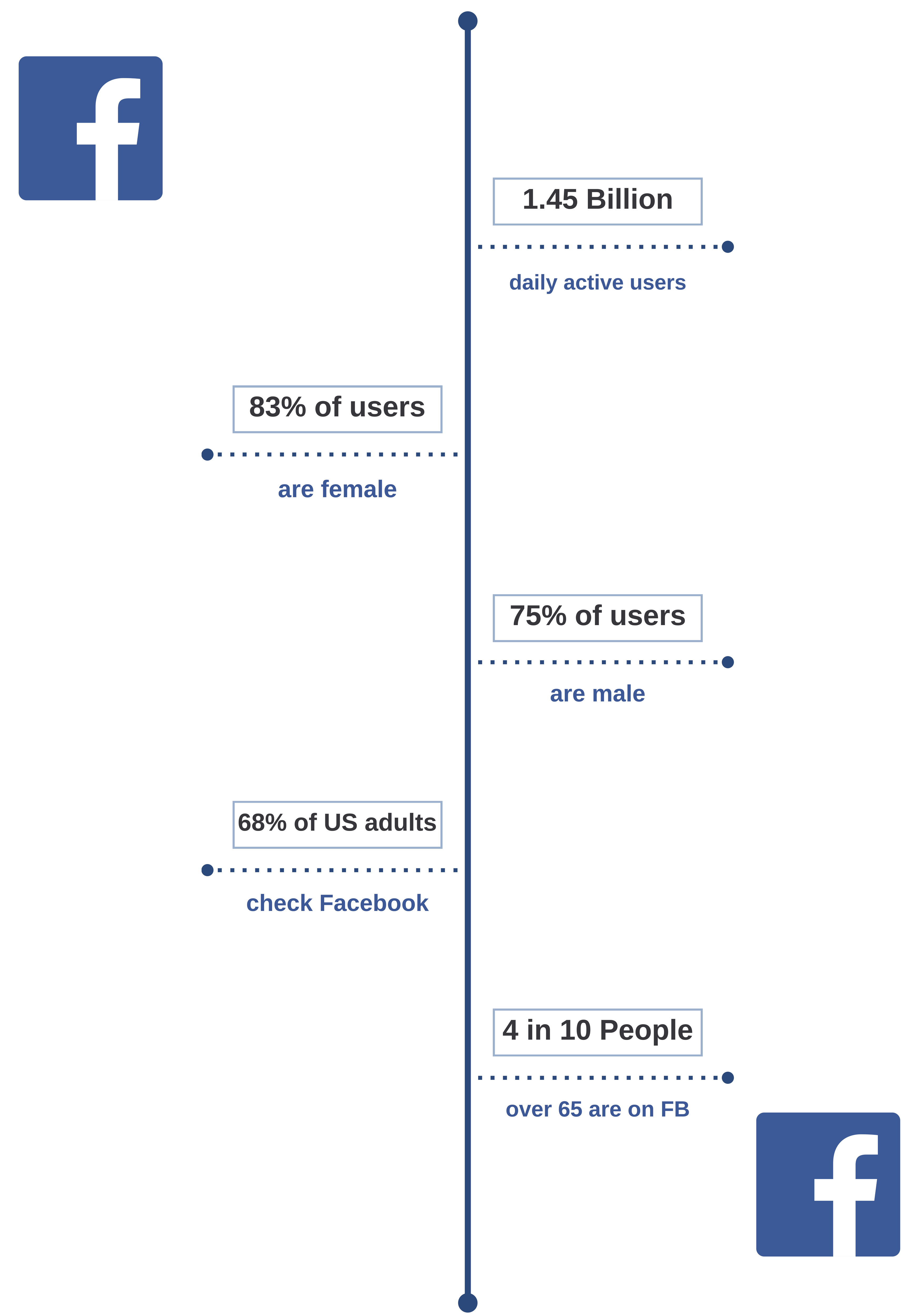 Facebook Demographics Strunk Media Group