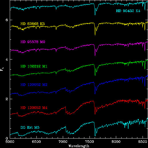 What Is The Spectral Classification System? calibretips