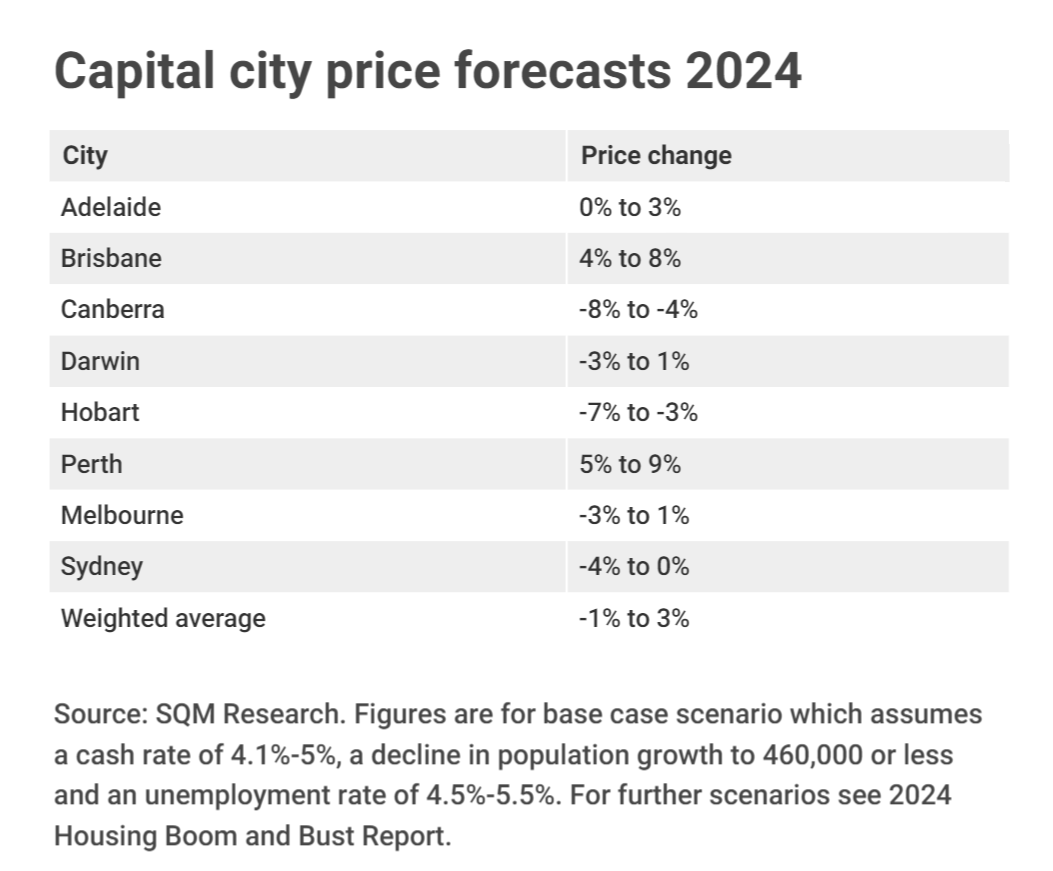PROPERTY MARKET UPDATE DECEMBER 2023 REGIONAL AUSTRALIA WILL BE THE