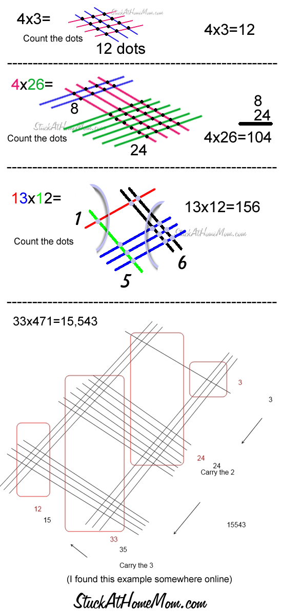 Math Made Easy Multiplication Made Simple stuckathomemom
