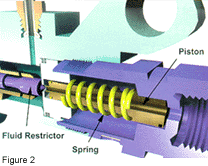 Brake Valves: Operation and Service
