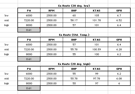 Cessna 172n Performance Charts: A Visual Reference of Charts | Chart Master