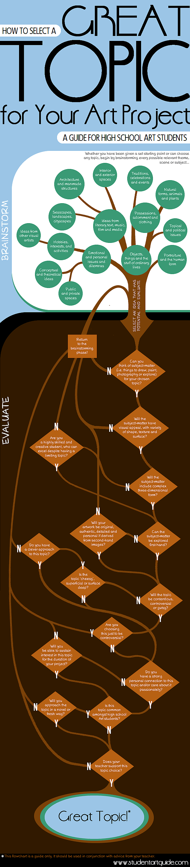 Art Project Ideas A Guide to Subject Matter Selection (2023)