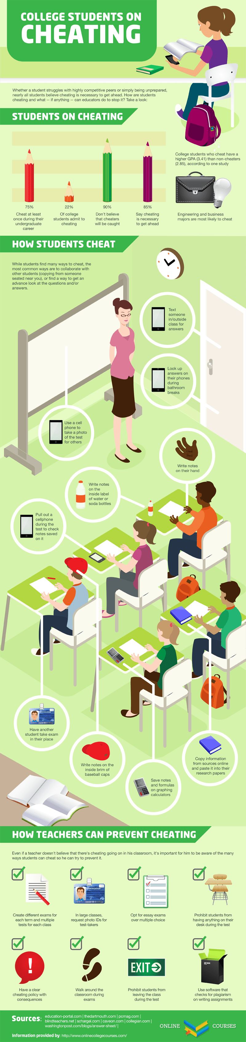 How To Cheat In College and What to do About It