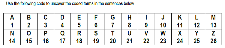 Ancient Roman Empire Decipher the Code Puzzle Student Handouts