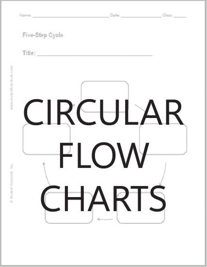 Blank Circular Flow Charts Worksheets | Student Handouts