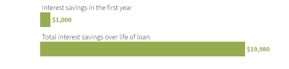 Student Loan Refinance Calculator FitBUX Articles