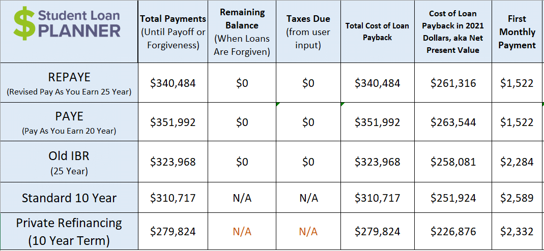 Paying Off Law School Debt on a BigLaw Salary Student Loan Planner
