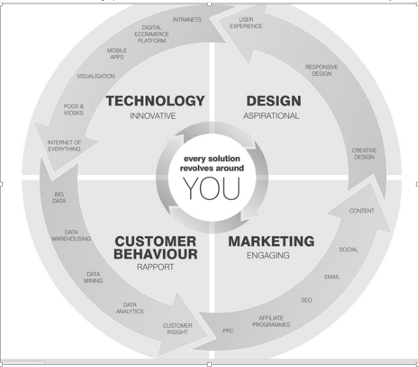 Herman Street E commerce site Case Study Report Writing Sample