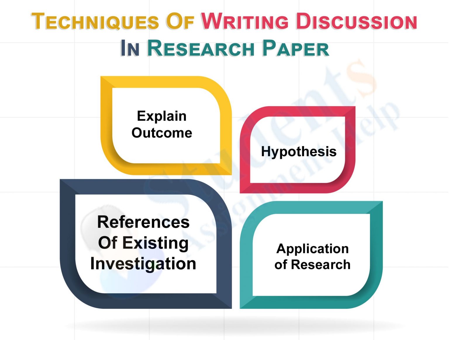 Discussion in Research Objectives, Importance and Techniques