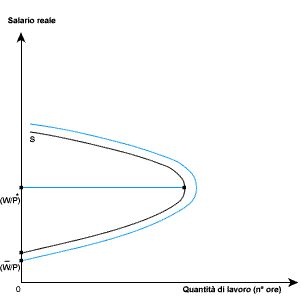 Corso Di Economia Politica - Offerta Di Lavoro In Economia - Studiamo.it 301_x_301_png