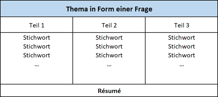 Profiltext: Vorlagen und Beispiele für die persönliche Beschreibung