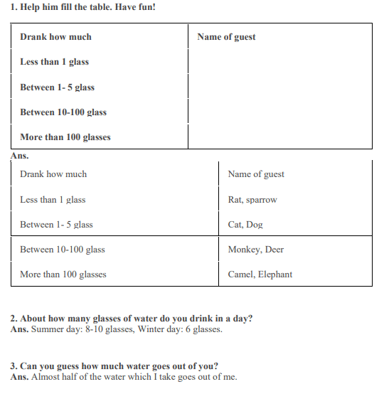 NCERT Solutions Class 3 Mathematics Chapter 11 Jugs and Mugs