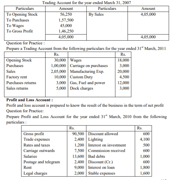 CBSE Class 11 Accountancy Financial Statements Concepts And Illustrations