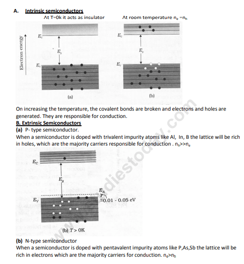 CBSE Class 12 Physics Electronic Devices Notes Set A