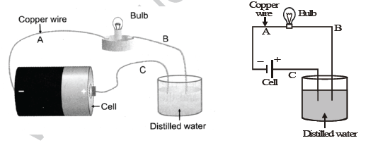 CBSE Class 8 Science Chemical Effects Of Current Notes Set A Concepts