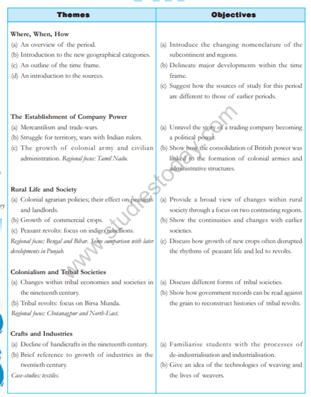 CBSE Class 8 Social Science Syllabus Latest Syllabus for Social Science issued by NCERT CBSE