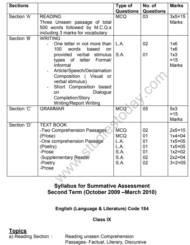CBSE Class 9 English B Syllabus 2009 2010 Term 1 Latest Syllabus for