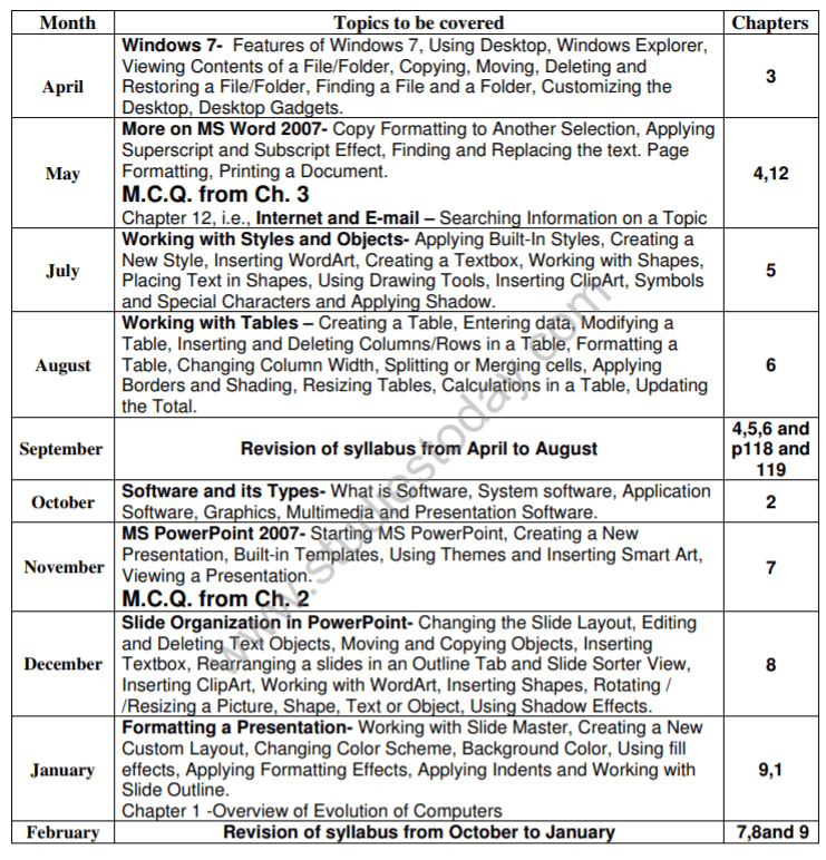 CBSE Class 5 Syllabus for Computers