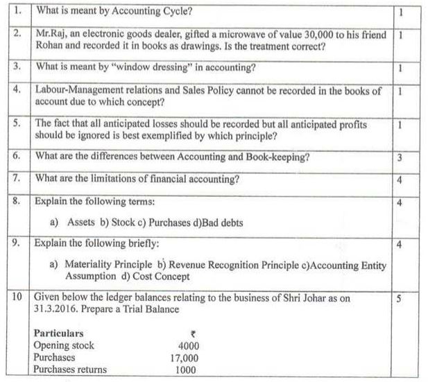Cbse Syllabus For Class 11 Accountancy 2019 20