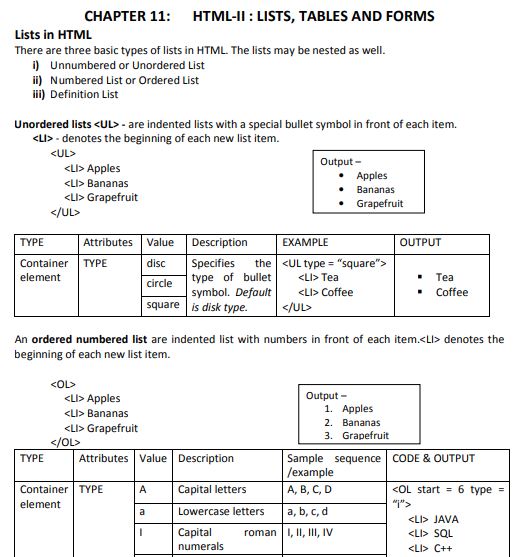 CBSE Class 12 Informatics Practices HtmlII Lists Tables And Forms